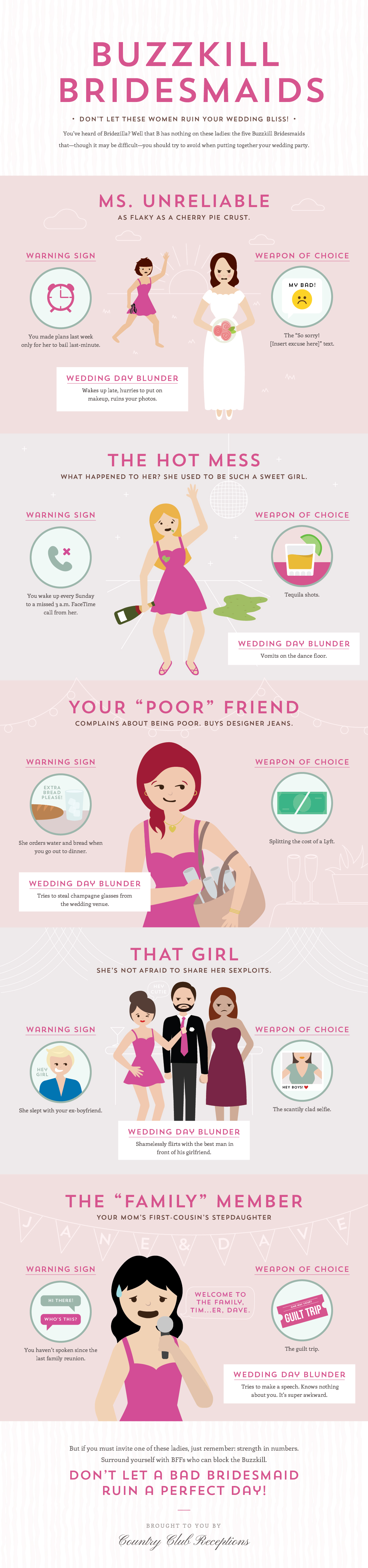 Buzzkill Bridesmaids Infographic